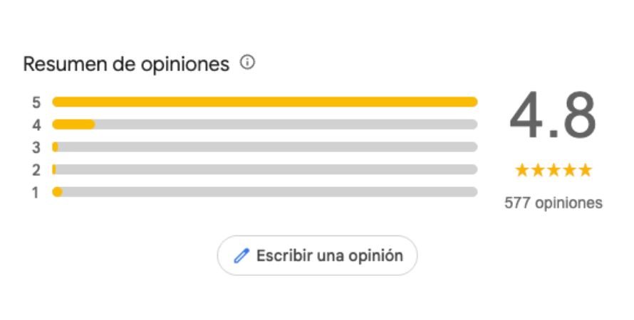 SEO Local: Domina Google Maps en Guatemala